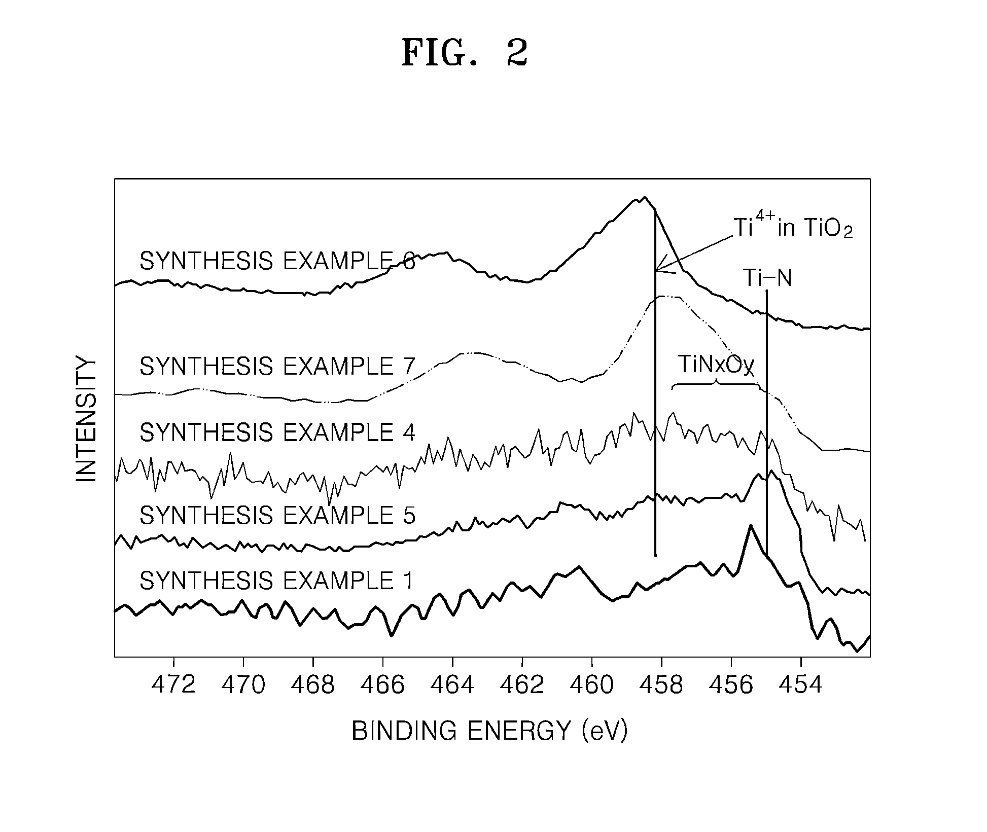 Anode active material for lithium rechargeable battery, method of preparing the same, and lithium battery including the anode active material