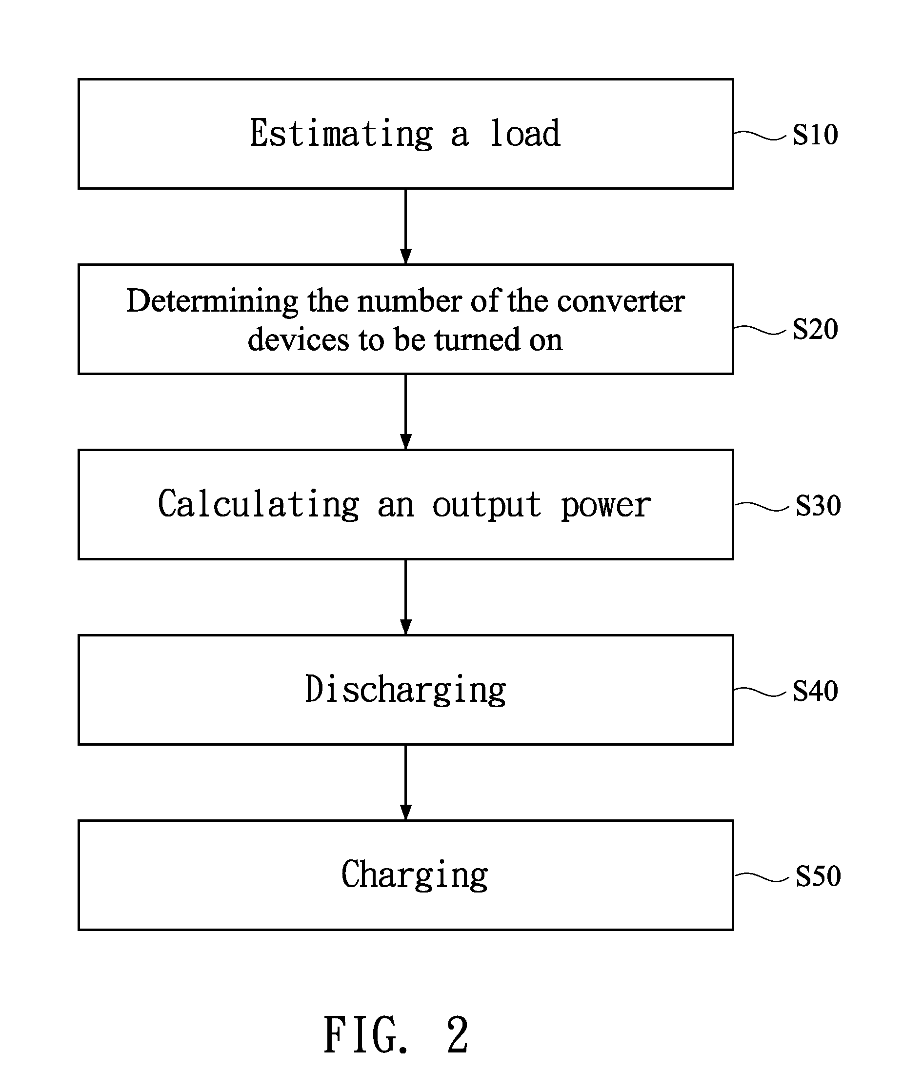 System of a plurality of series-connected converter devices for a fuel cell apparatus and method for controlling the system