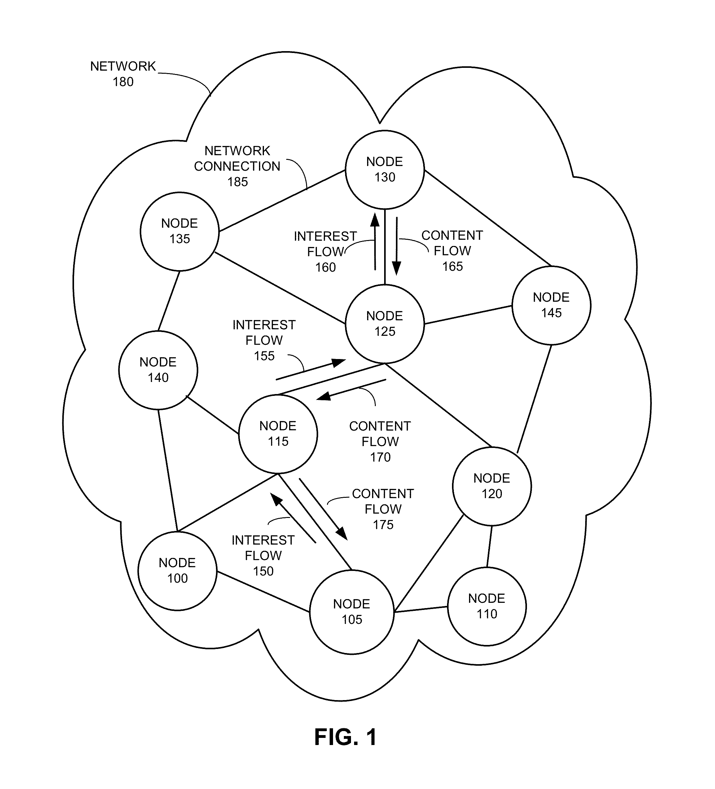 System and method for multi-source multicasting in content-centric networks
