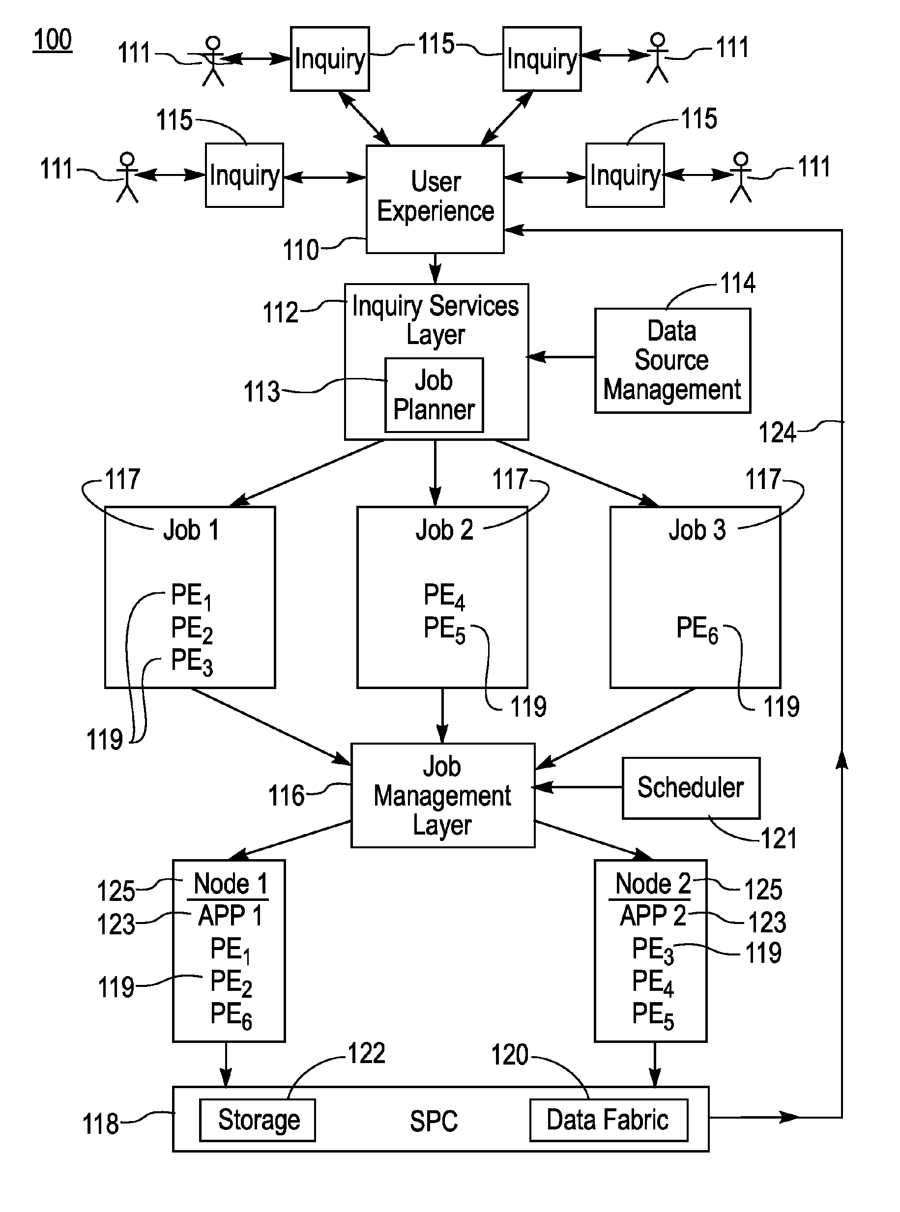 Methods and apparatus for effective on-line backup selection for failure recovery in distributed stream processing systems