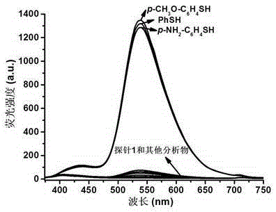 Benzoxazinone thiophenol fluorescent probe and preparation method thereof