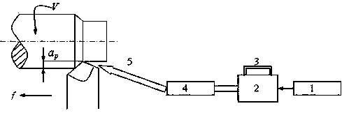 Dry cutting method for dry ice cooling