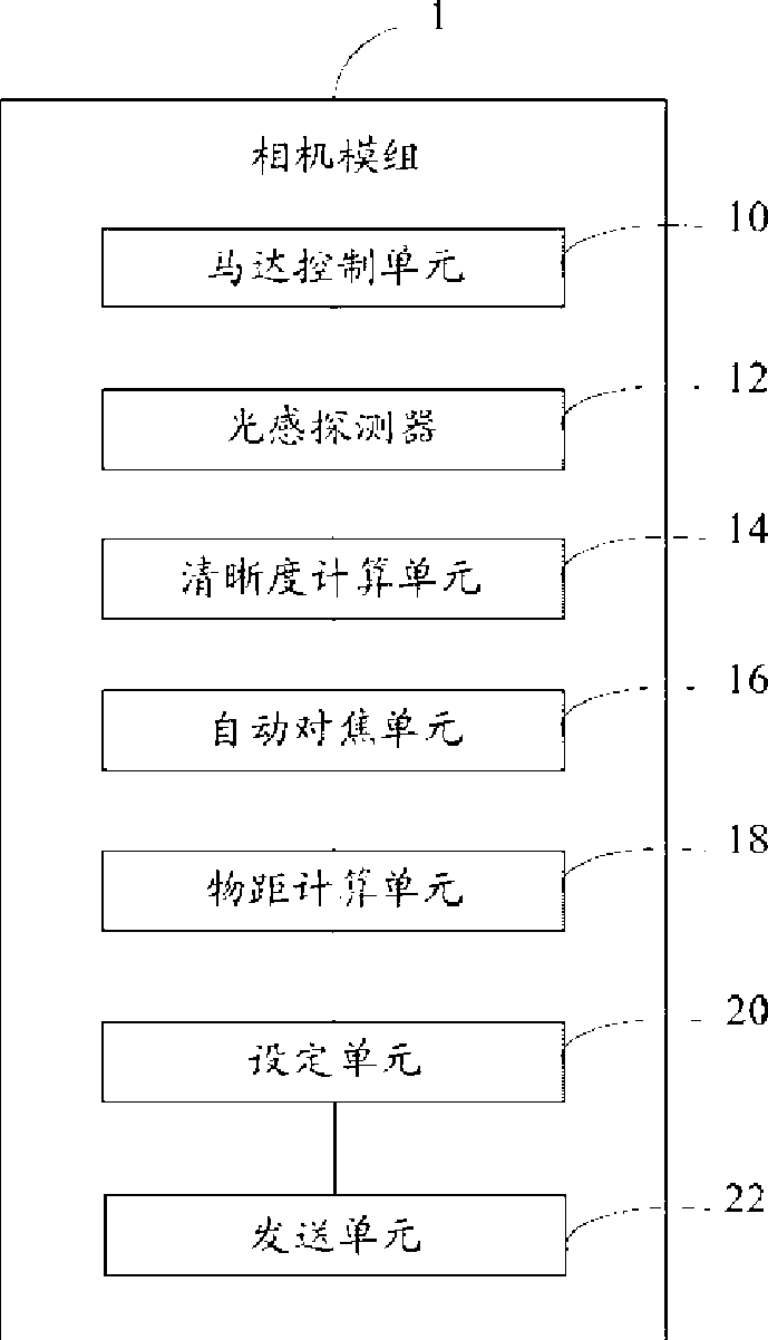 System and method for auto adjusting brightness of display