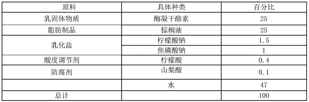 Ultrahigh-pressure sterilization cheese food and preparation method thereof