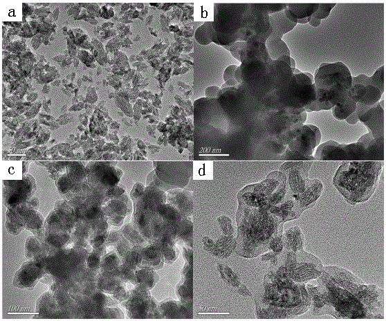 Preparation method of rare earth-doped core-shell fluorescent imprinted polymer