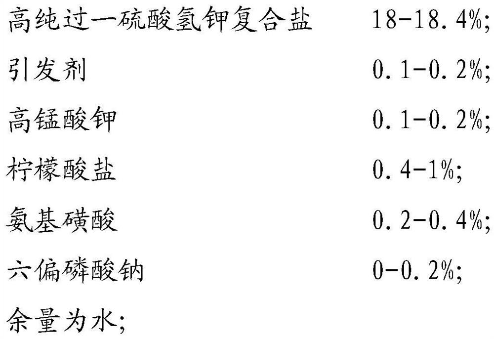 Liquid disinfectant free of chlorine and alcohol and preparation method of liquid disinfectant