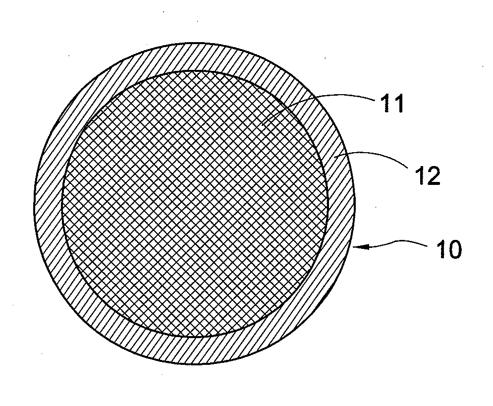 Composite wire of silver-palladium alloy coated with metallic thin film and method thereof