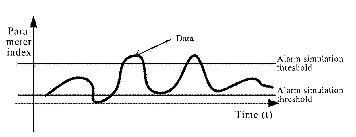 System and method for quickly determining reasonable alarm threshold of network