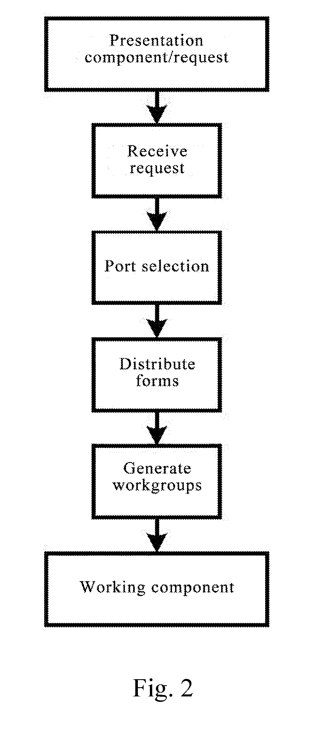 System and method for quickly determining reasonable alarm threshold of network