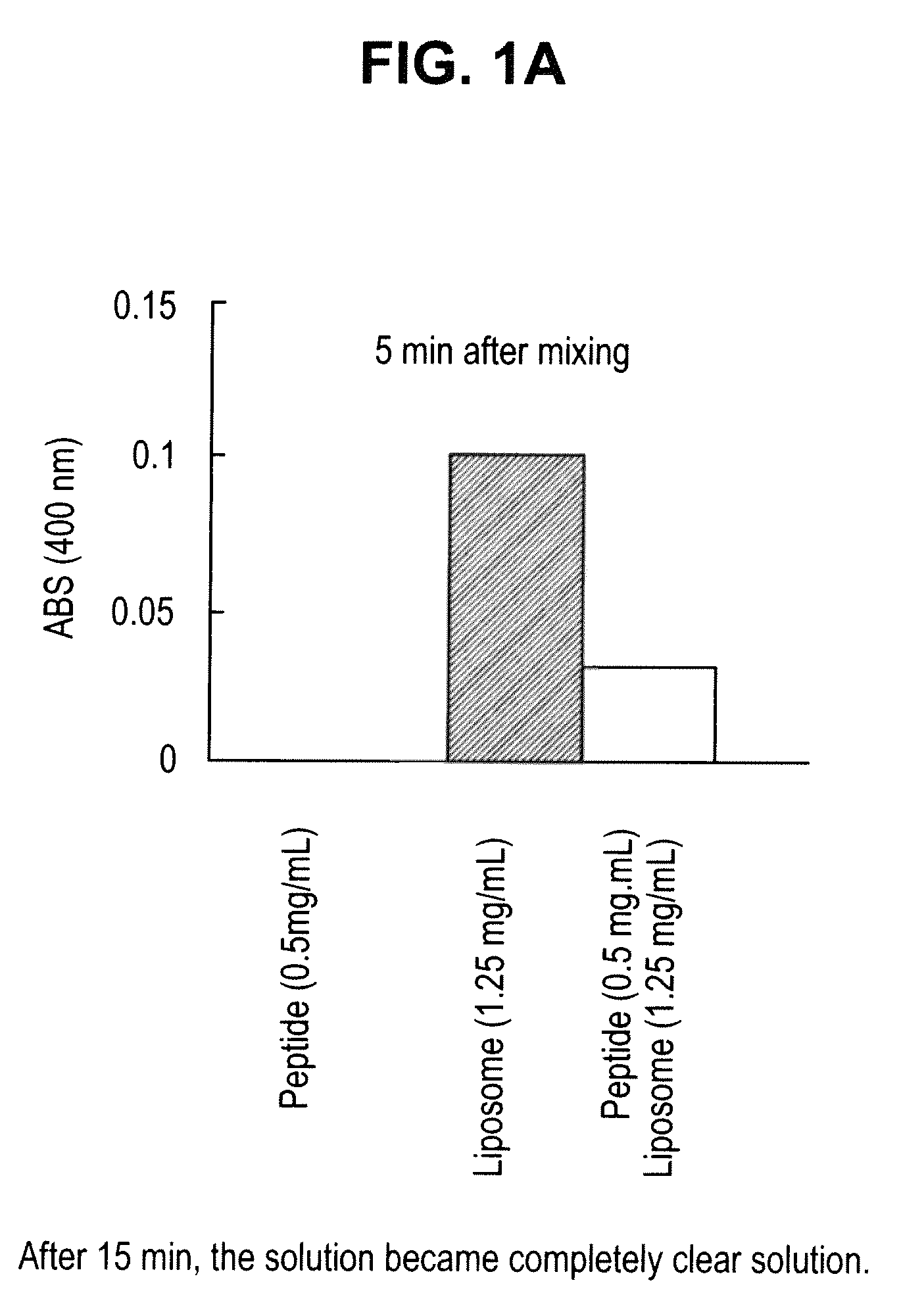 Sustained release of Apo A-I mimetic peptides and methods of treatment