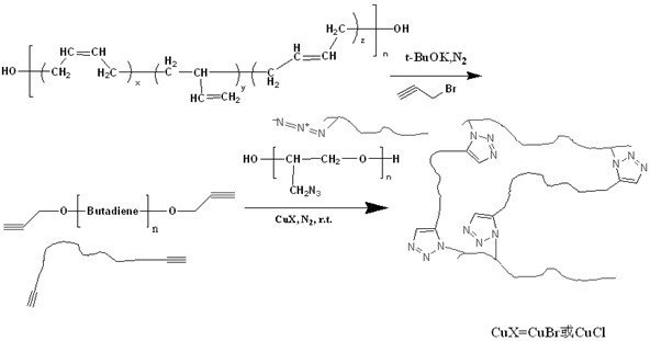 Method for preparing elastomer based on Click reaction