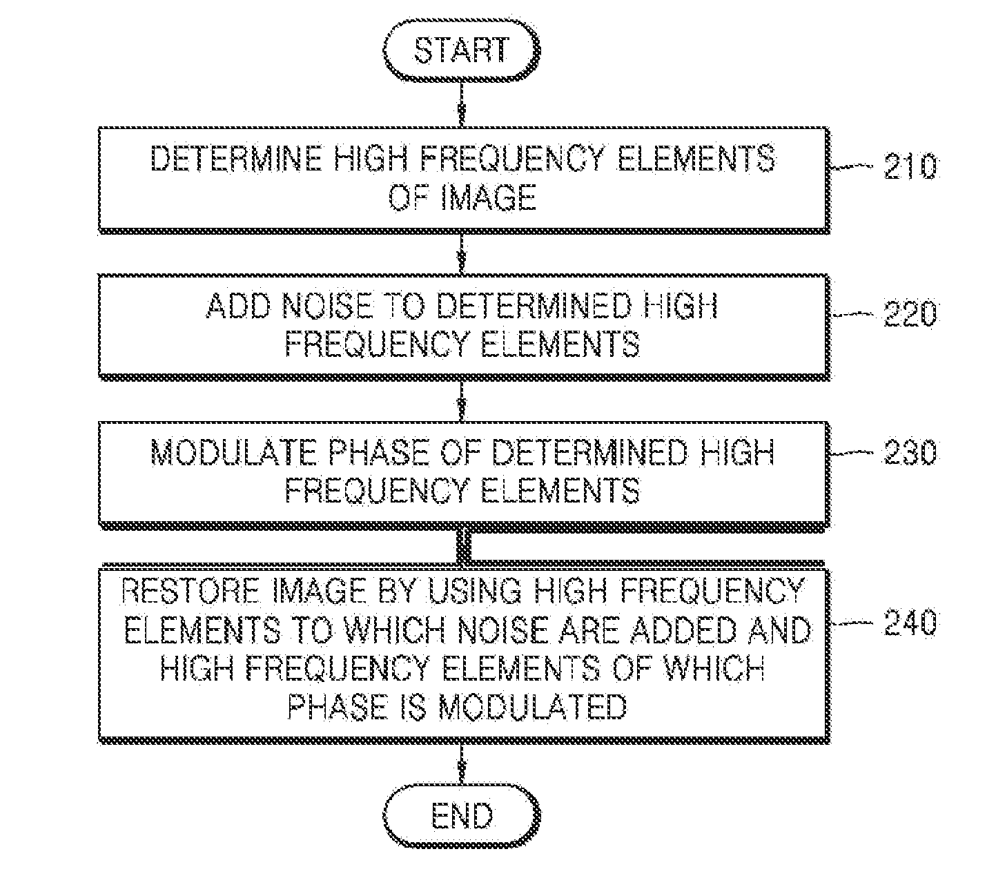 Method and apparatus for image quality enhancement using phase modulation of high frequency elements