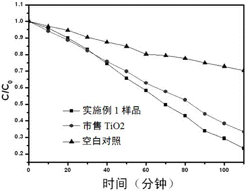 A kind of method for preparing bowtie-shaped bismuth oxyfluoride photocatalyst and catalyst application