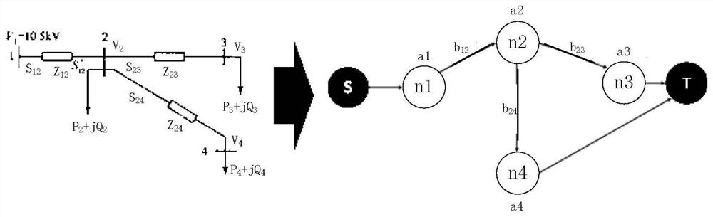 Analysis method and device, storage medium and processor for power flow of power grid