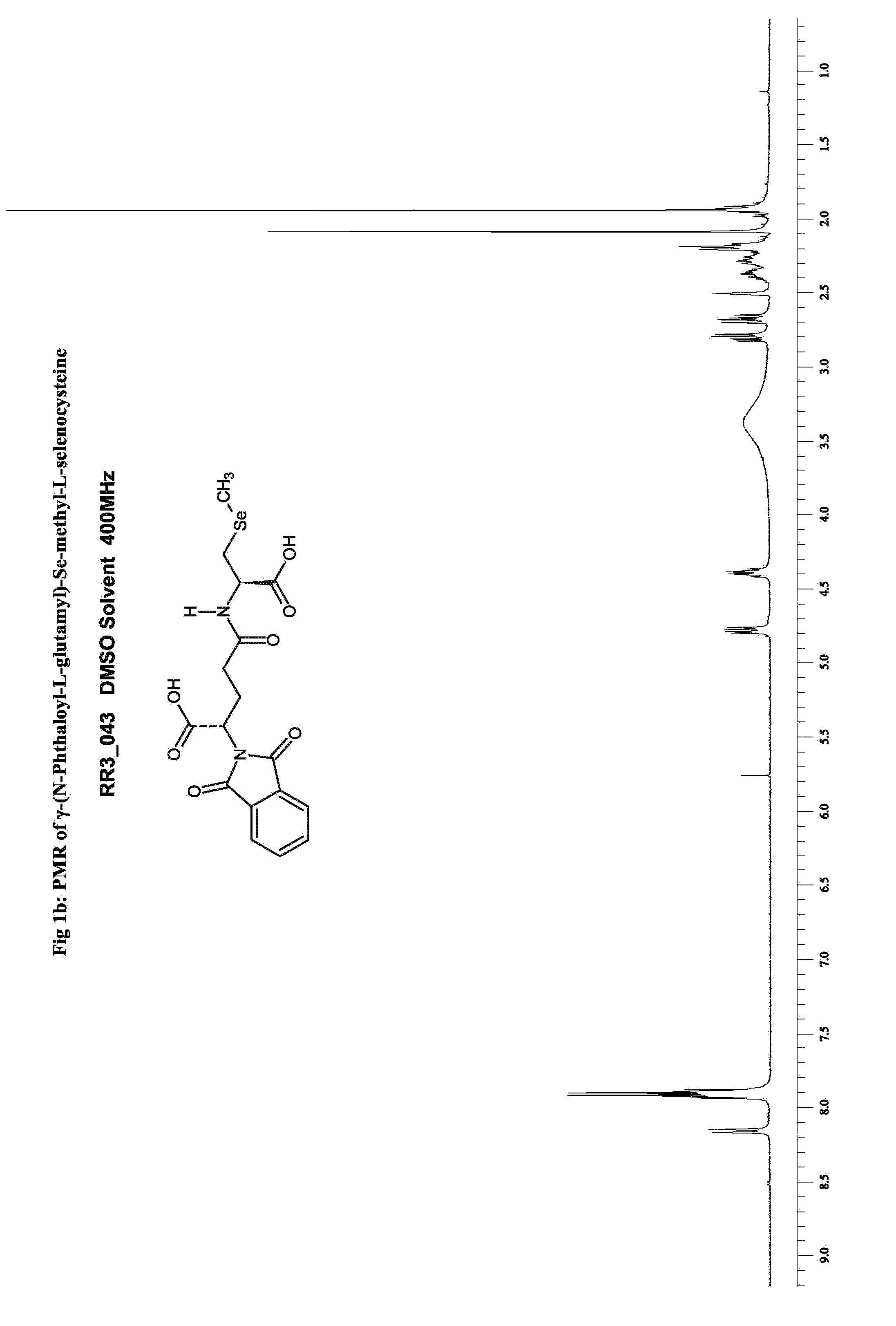 Dipeptides incorporating selenoamino acids with enhanced bioavailability—synthesis, pharmaceutical and cosmeceutical applications thereof