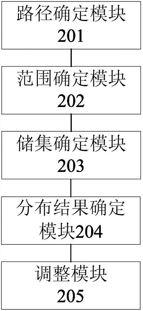 Method and device for determining oil spatial distribution constrained by formation source-reservoir-cap configuration