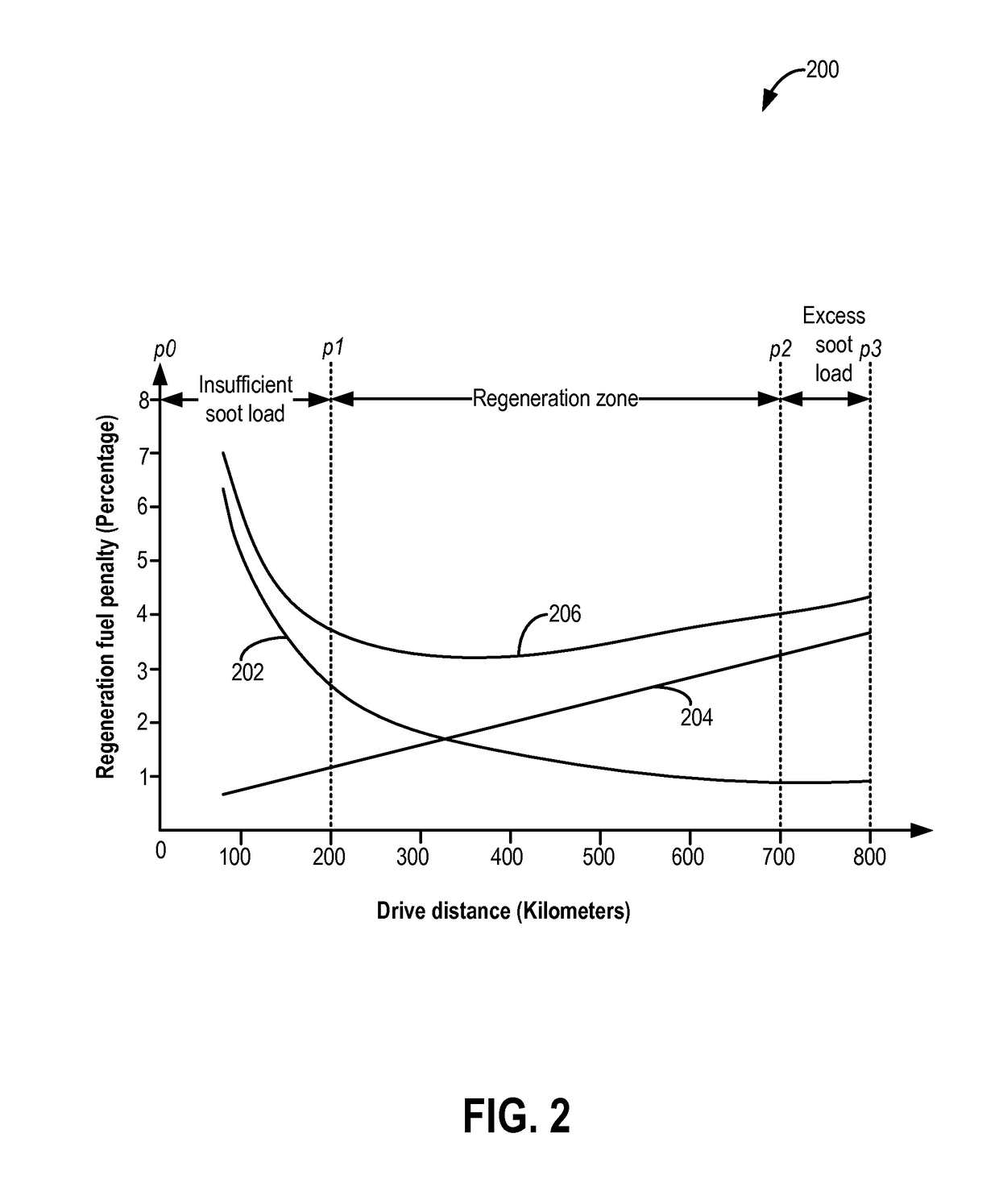 Systems and methods for opportunistic diesel particulate filter regeneration