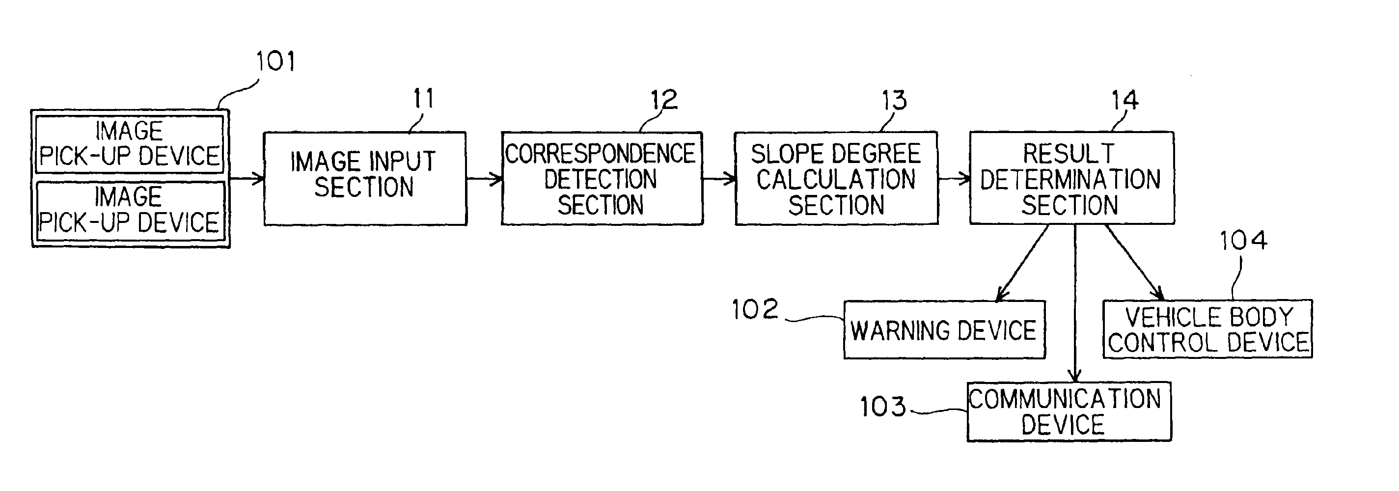 Obstacle detection device and method therefor