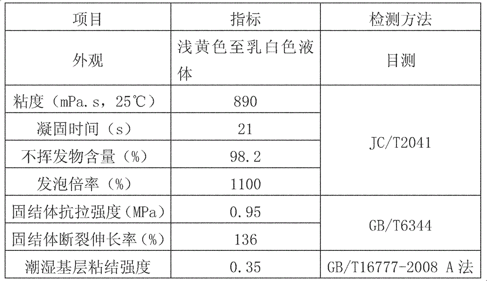 Single-component oil-soluble polyurethane grouting material, and raw materials and preparation method thereof