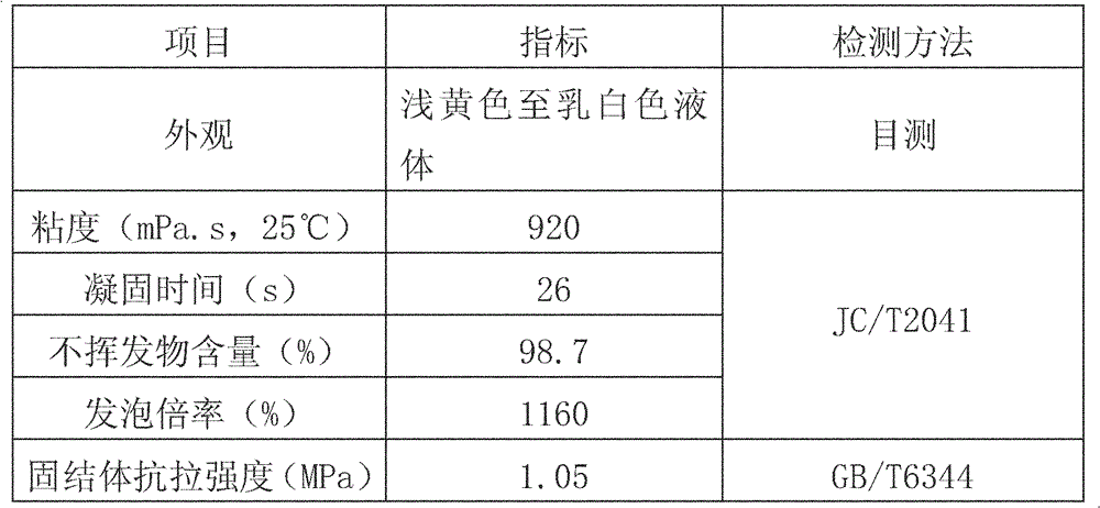 Single-component oil-soluble polyurethane grouting material, and raw materials and preparation method thereof