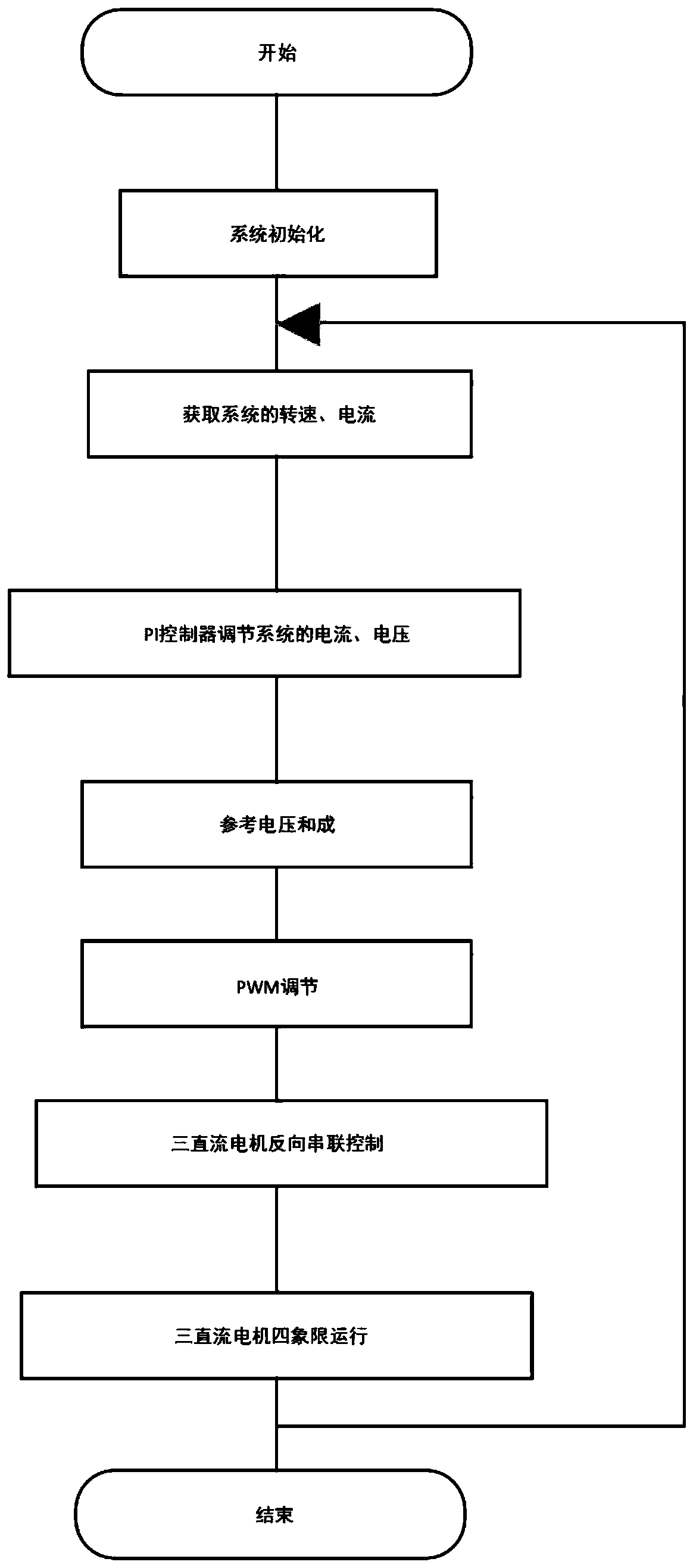 A kind of reverse series control system and method of three DC motors