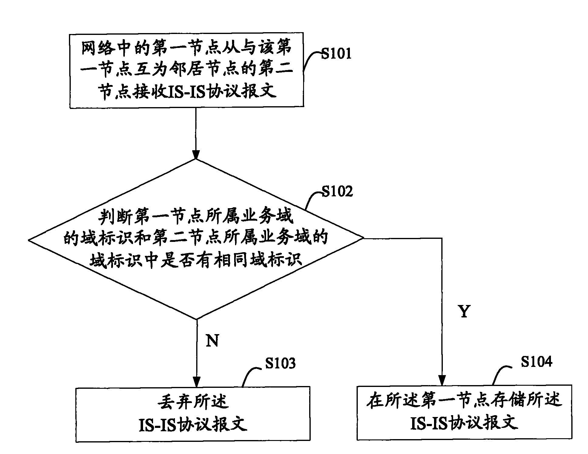 Intermediate system-intermediate system protocol message processing method, node and system