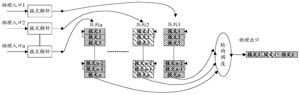 Method, device and computer storage medium for service transmission