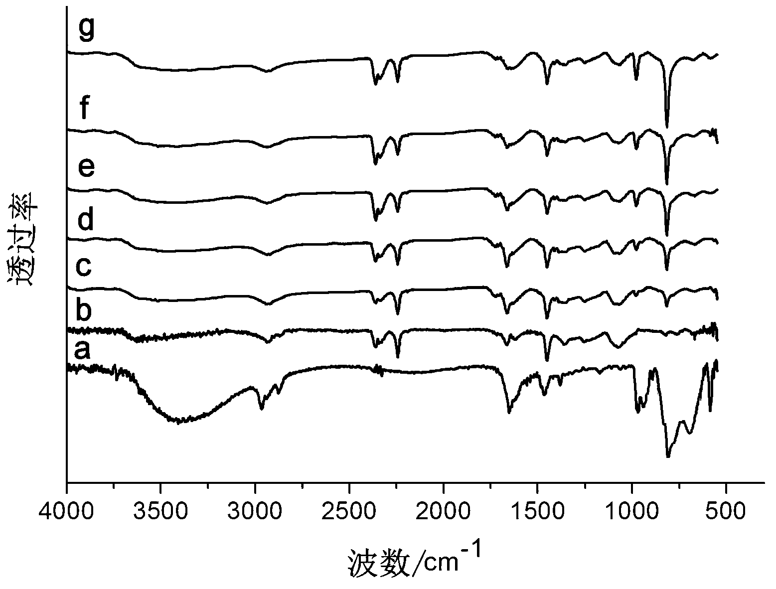 Electrostatic spinning method for preparing luminous nano composite fiber film containing rare earth polyacid and application of electrostatic spinning method