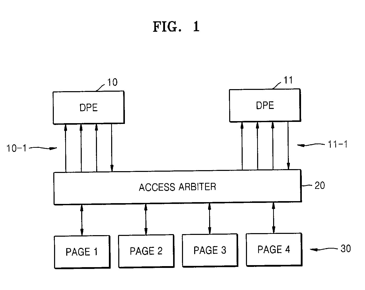 Apparatus and method for reducing memory access conflict