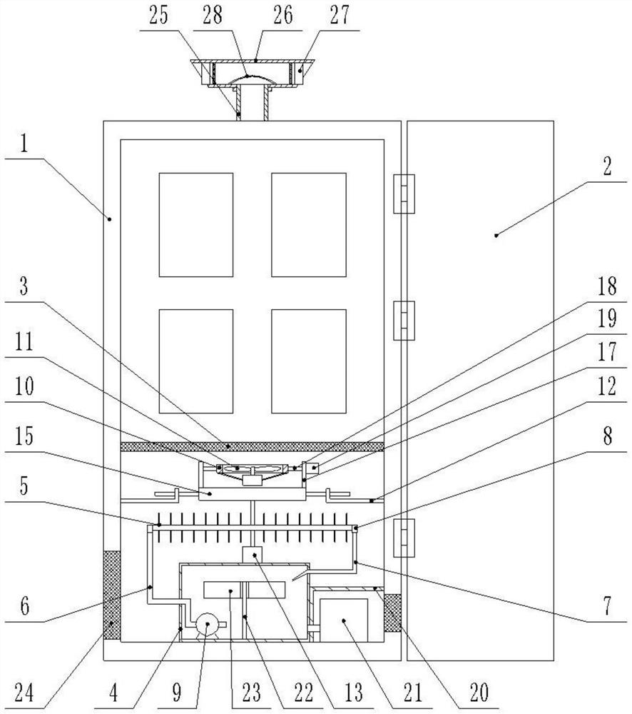 Novel electrical automation control cabinet