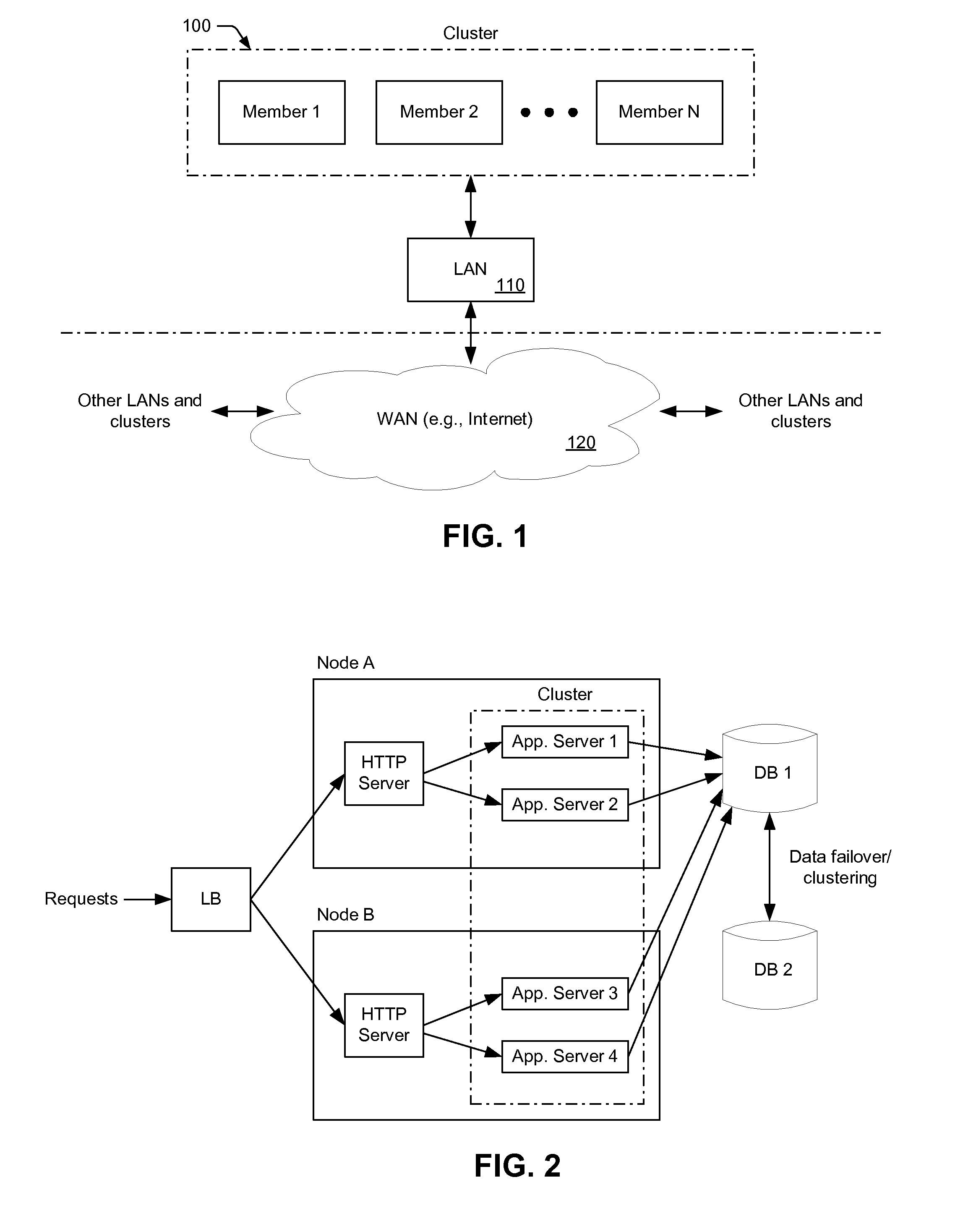 Method for Distributed Hierarchical Admission Control across a Cluster