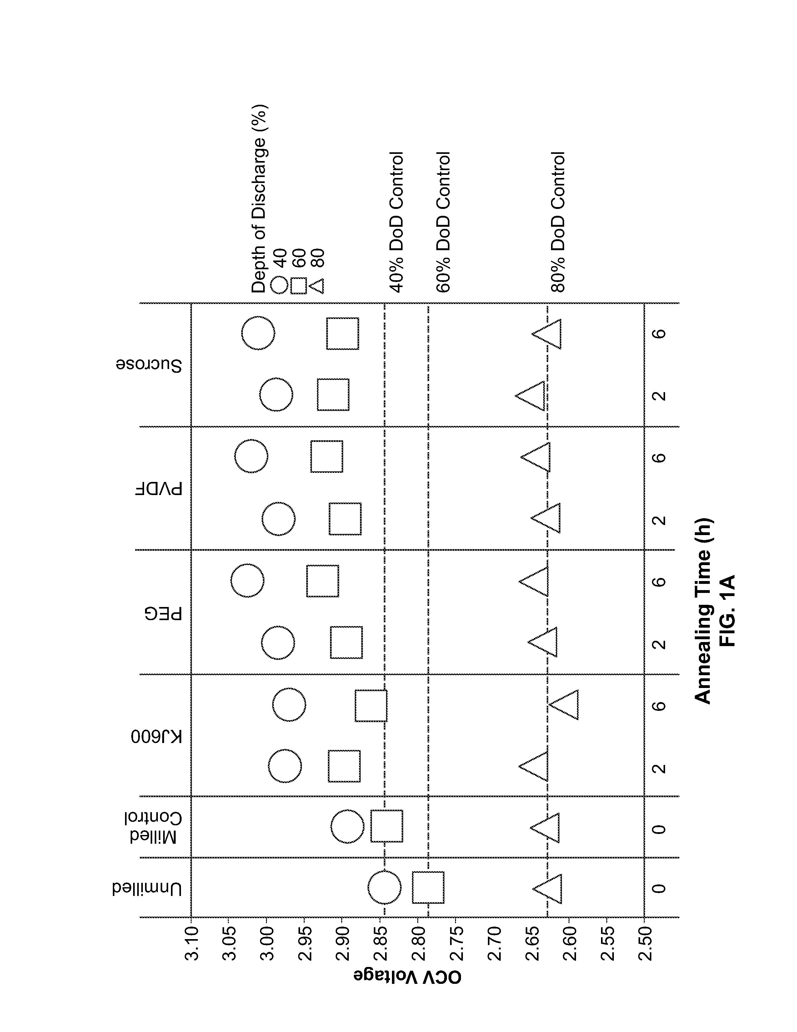 Cathode for a Battery