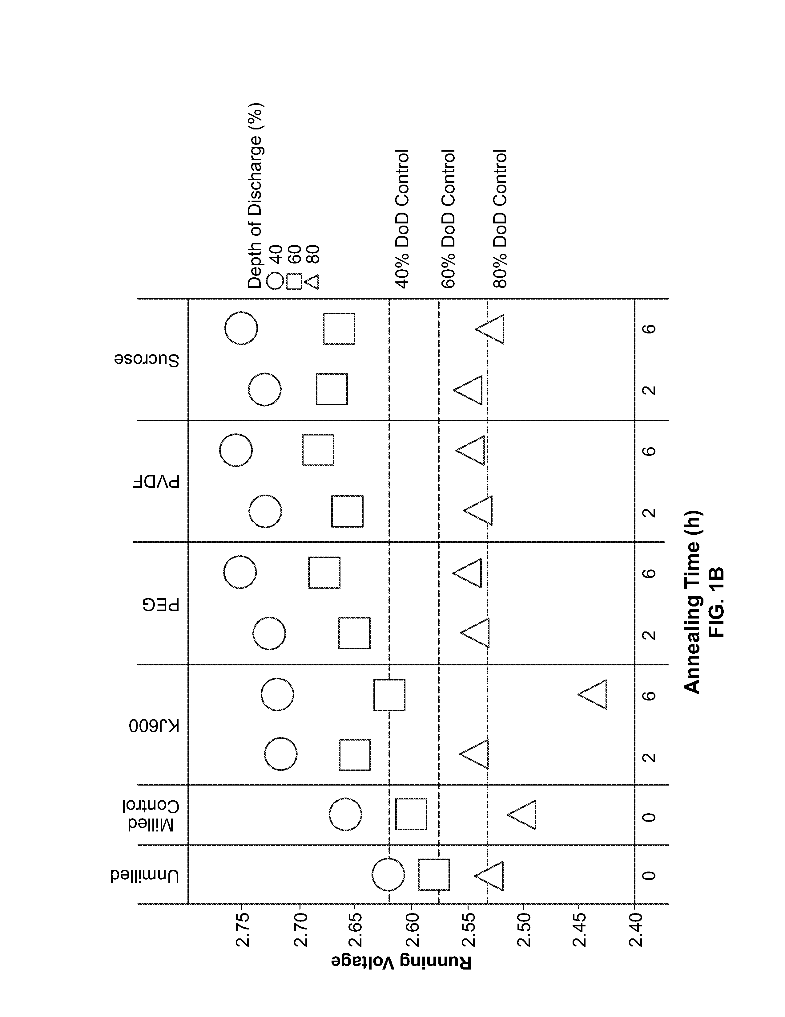 Cathode for a Battery