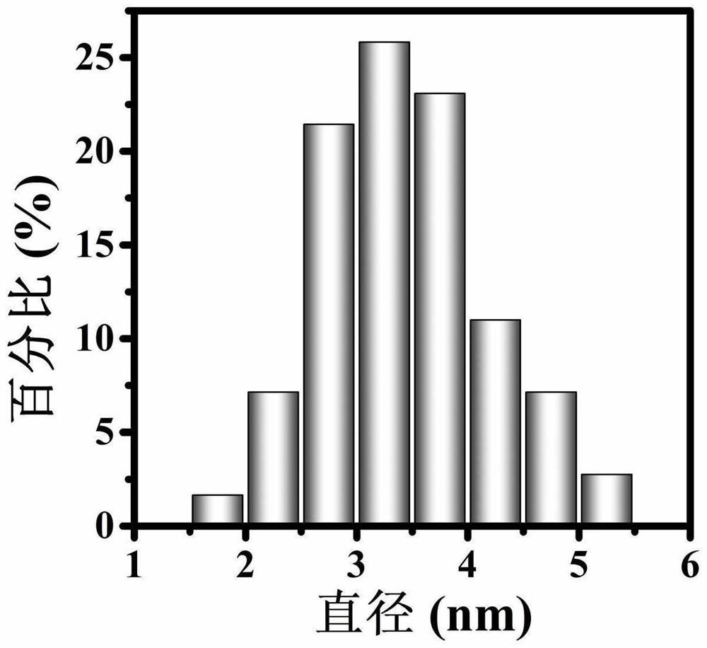 Water-soluble biomass derived carbon dots as well as preparation method and application thereof