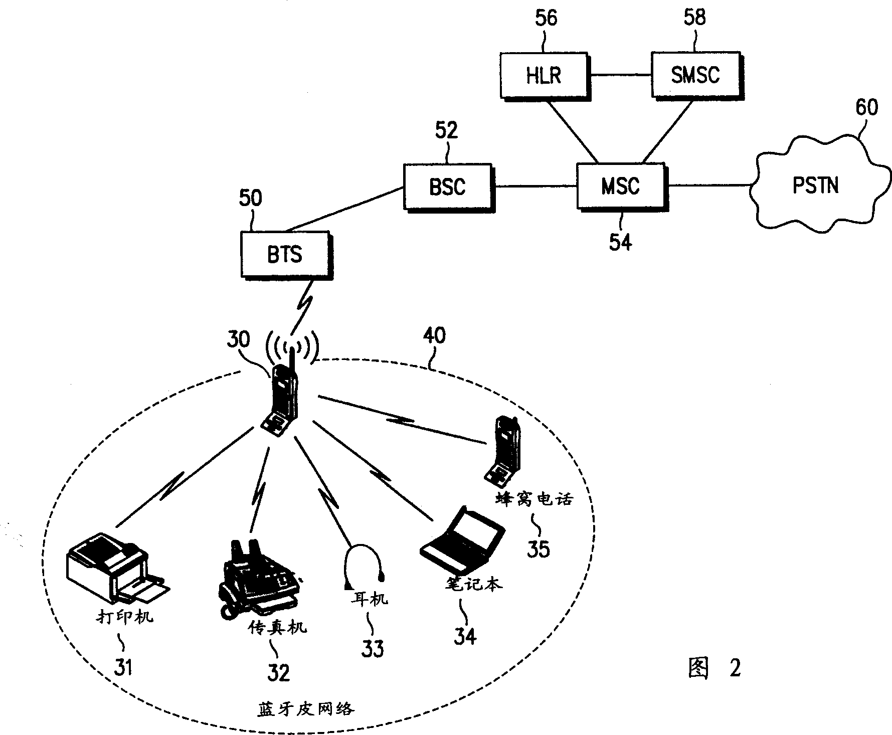 Method for information shared between cellular and local radio communication system