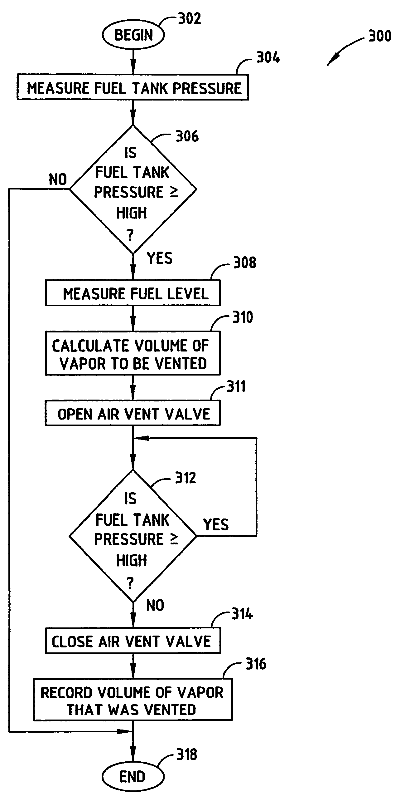 Vehicle fuel management system