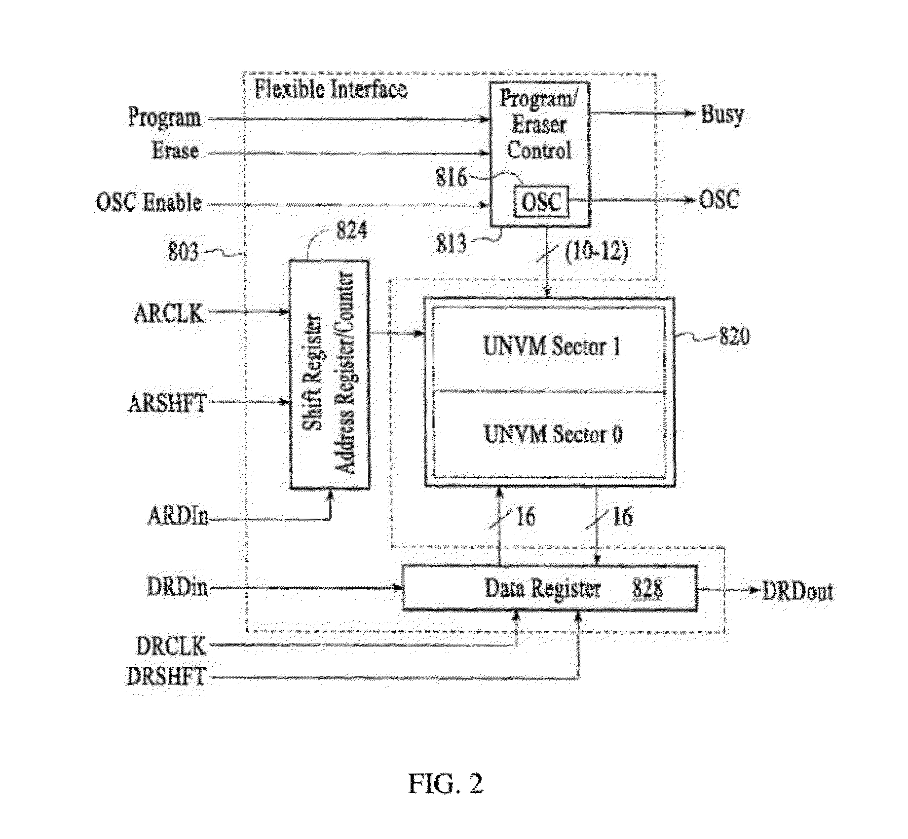 Programmable Logic Device With On-Chip User Non-Volatile Memory