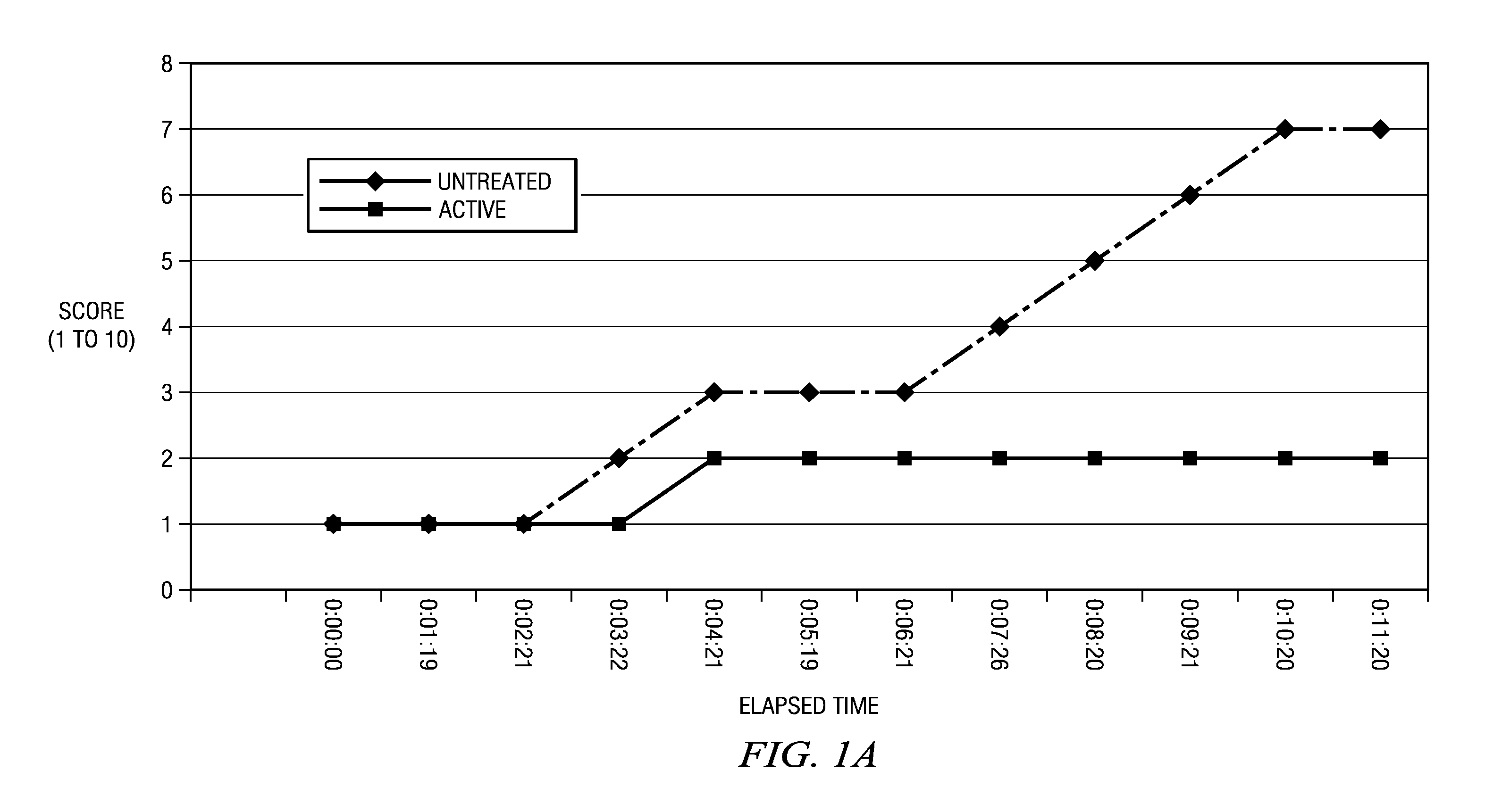 Compositions and methods for hyperhidrosis