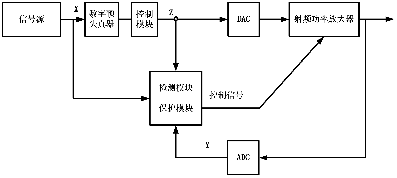 Protection method for radio frequency power amplifier and RRU (remote RF (radio frequency) unit)