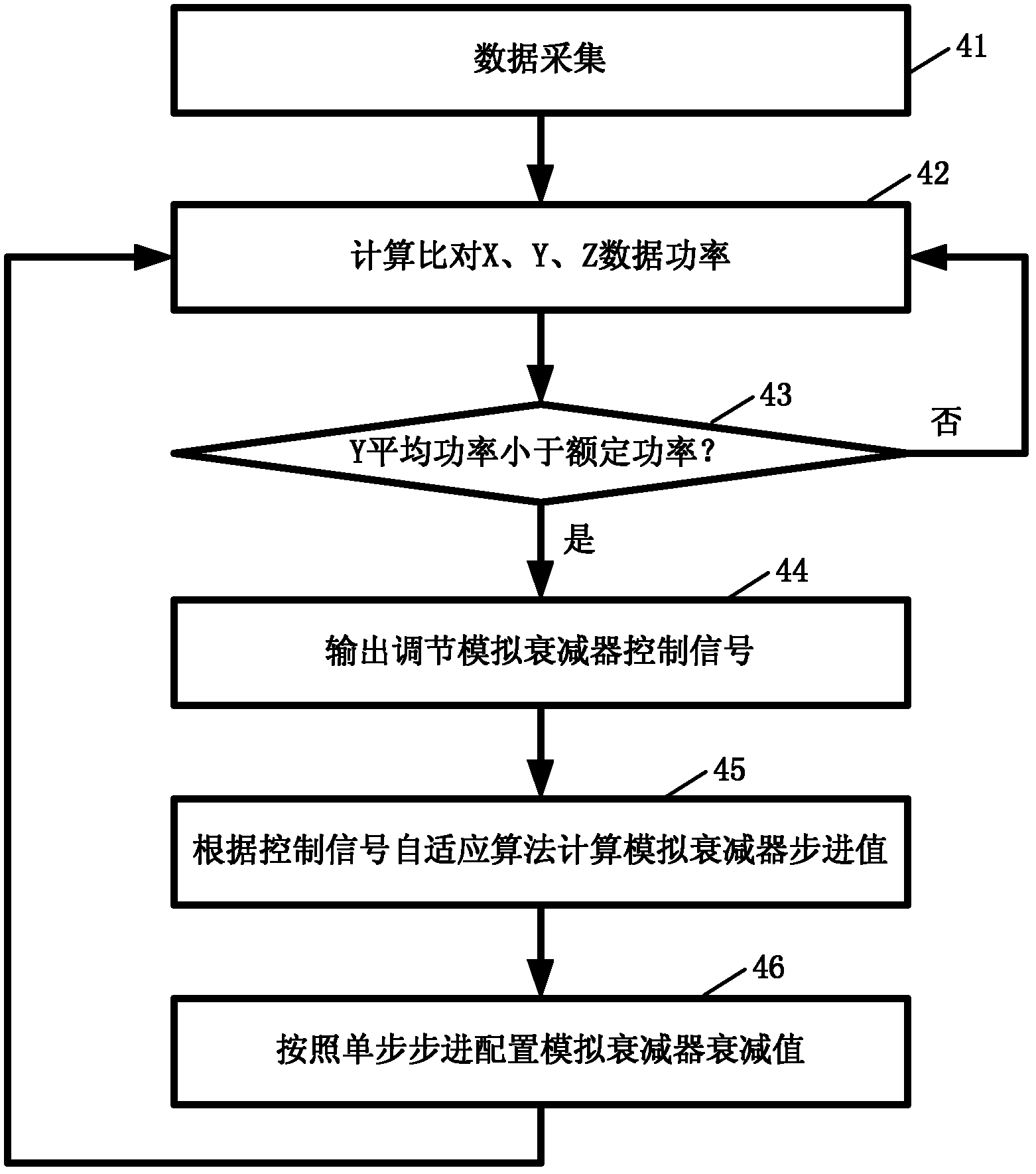 Protection method for radio frequency power amplifier and RRU (remote RF (radio frequency) unit)
