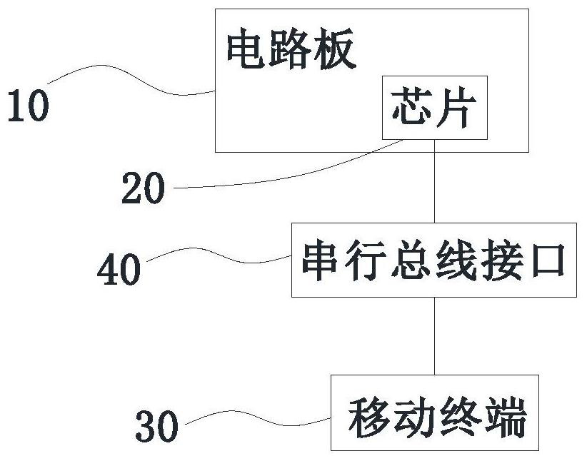 A mobile device encrypted u-shield