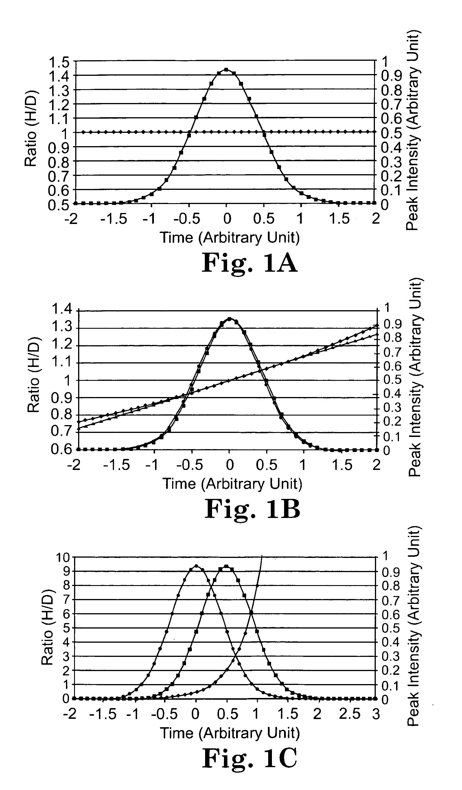 Materials and methods for controlling isotope effects during fractionation of analytes