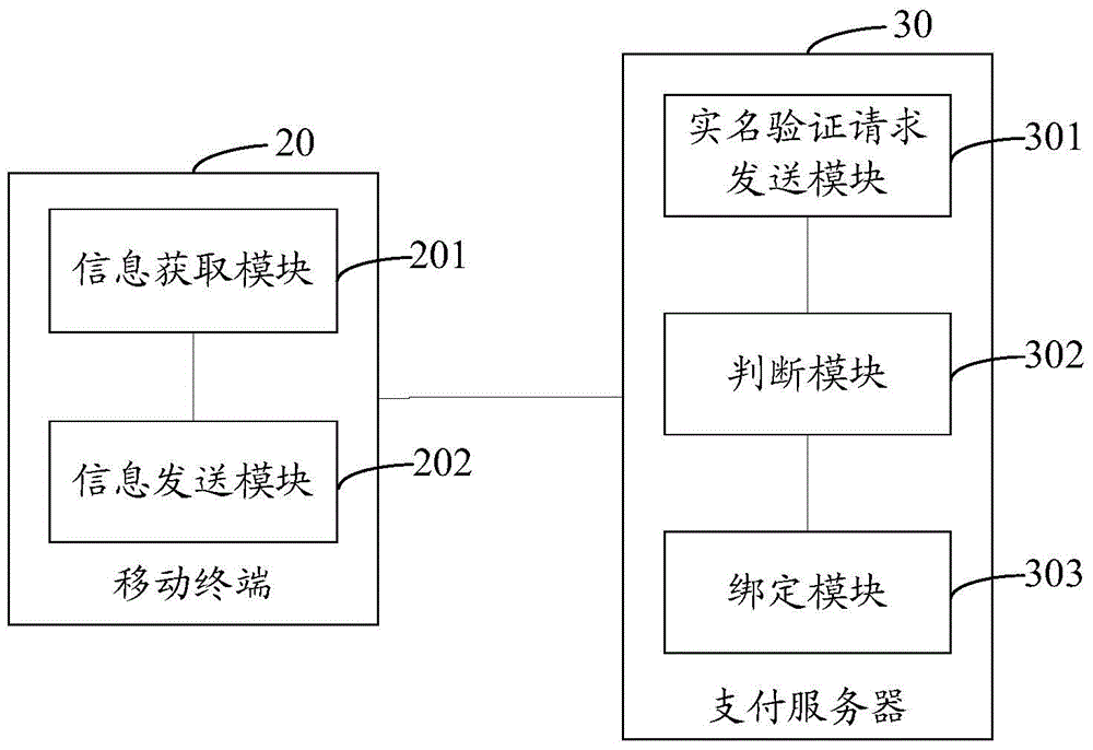 Bank card binding method and system
