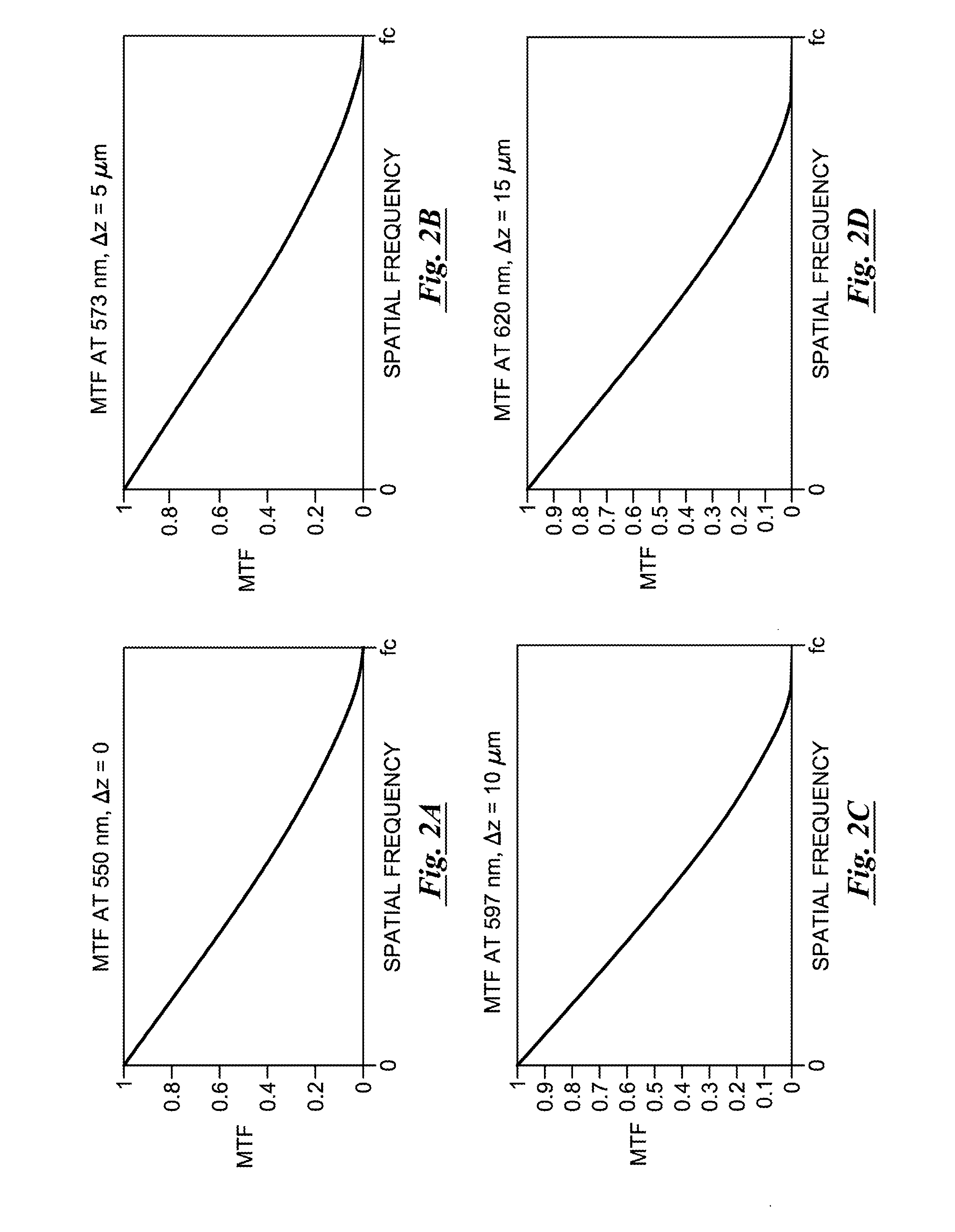 Depth of Field Extension for Optical Tomography