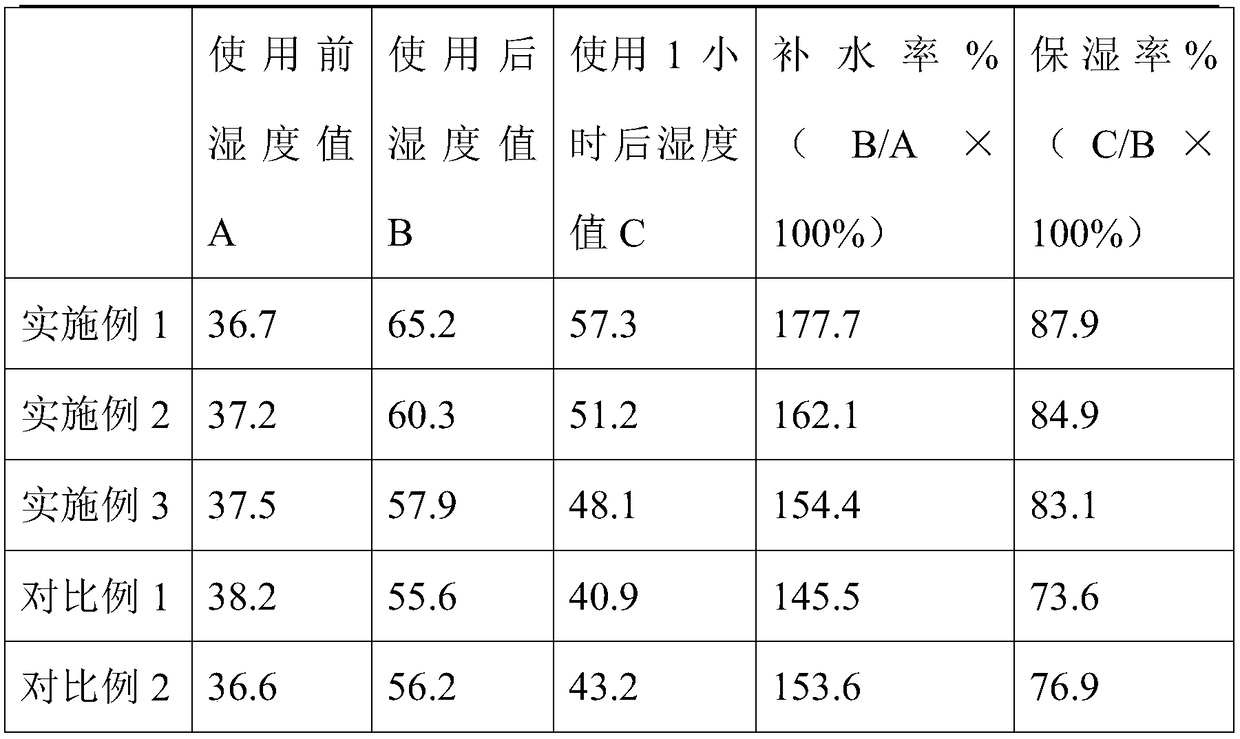 Water-soluble composition having moisturizing, anti-oxidizing and whitening functions, facial mask, and preparation method of the facial mask
