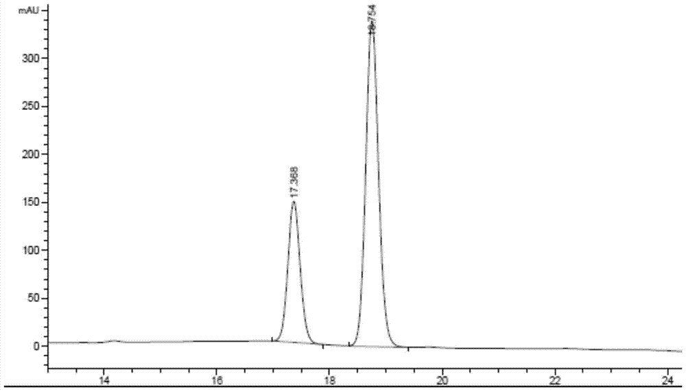 Sulfa compounds, intermediates, preparation and application targeting carbonic anhydrase ⅸ