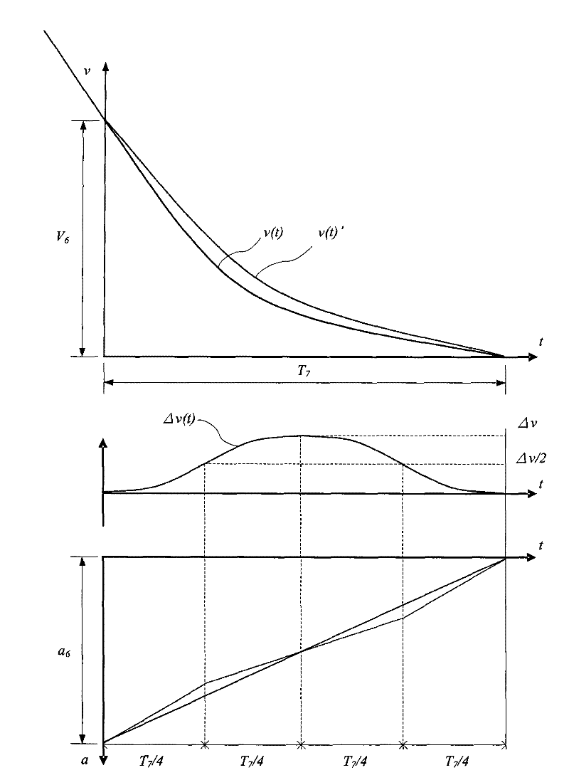 Method for correcting speed curve of elevator