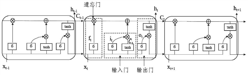 Electric steering engine residual life prediction method and system based on DBN and multi-layer fuzzy LSTM