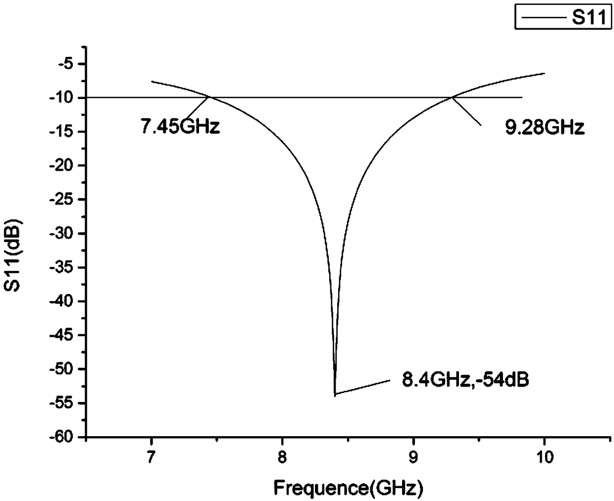 Microstrip vertical loop antenna