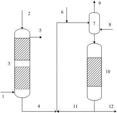 A gas phase and liquid phase mixed hydrogenation process method